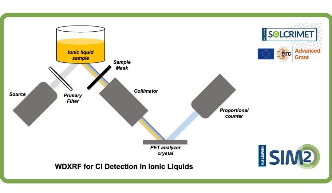 A novel method to determine chloride impurities in liquids using WDXRF