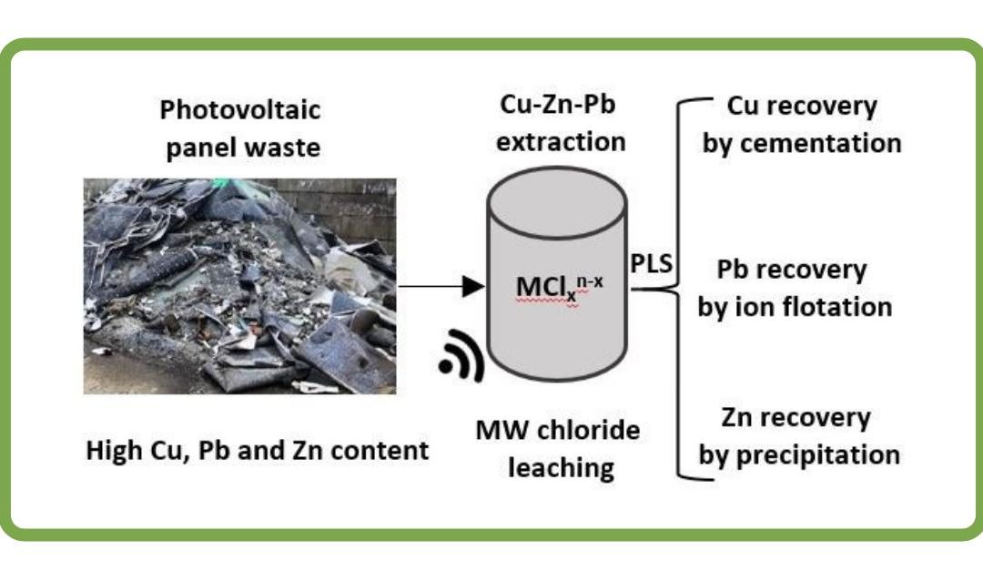 Recovery of copper, zinc and lead from photovoltaic panel residues
