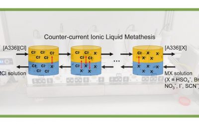 Counter-current ionic liquid metathesis reduces environmental impact