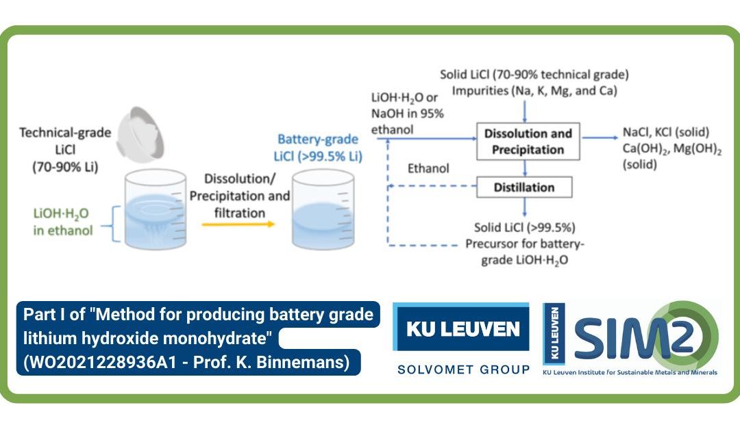 Battery-grade lithium chloride production by solvometallurgy