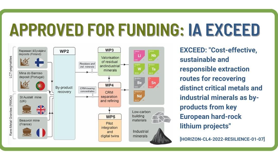 SIM² wins prestigious EU project on by-product recovery from Li mining (EXCEED)