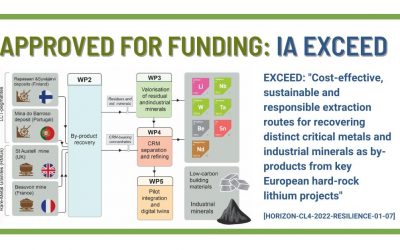 SIM² wins prestigious EU project on by-product recovery from Li mining (EXCEED)