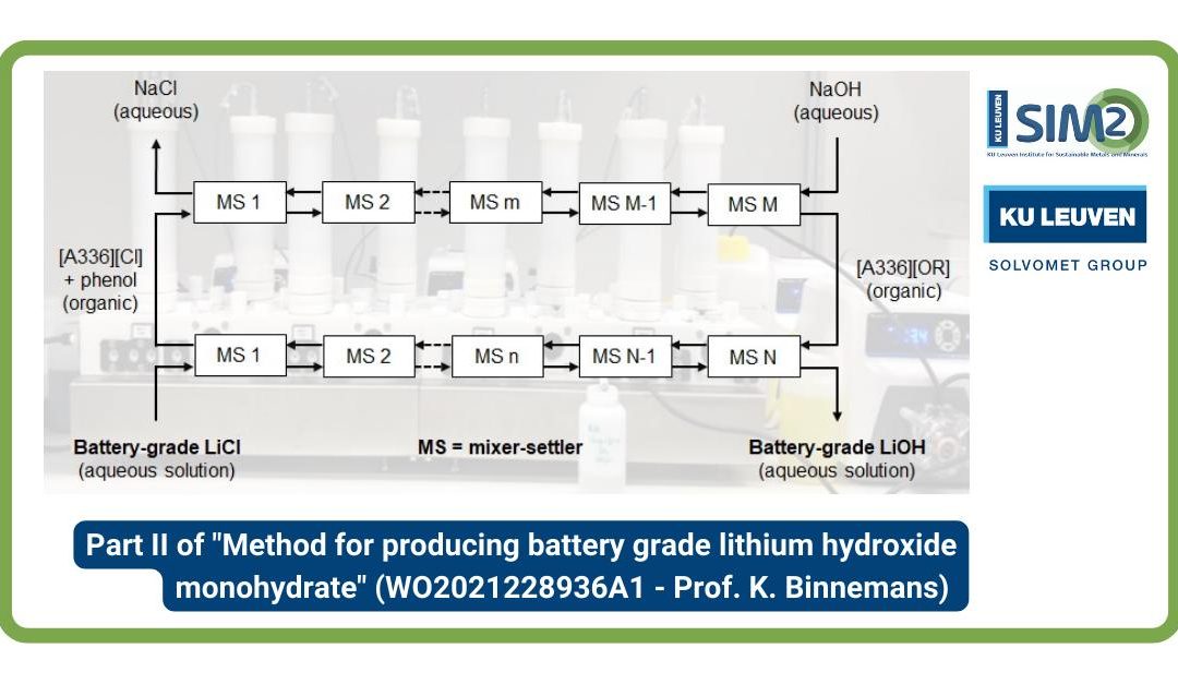 Disclosure of SOLVOMET’s process for converting LiCl into battery-grade LiOH·H2O