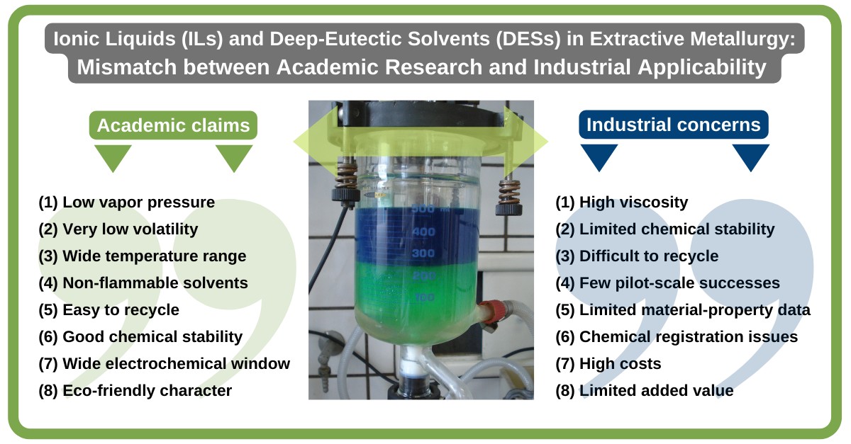 Ionic Liquids and Deep-Eutectic Solvents in Extractive Metallurgy: Mismatch Between Academic Research and Industrial Applicability